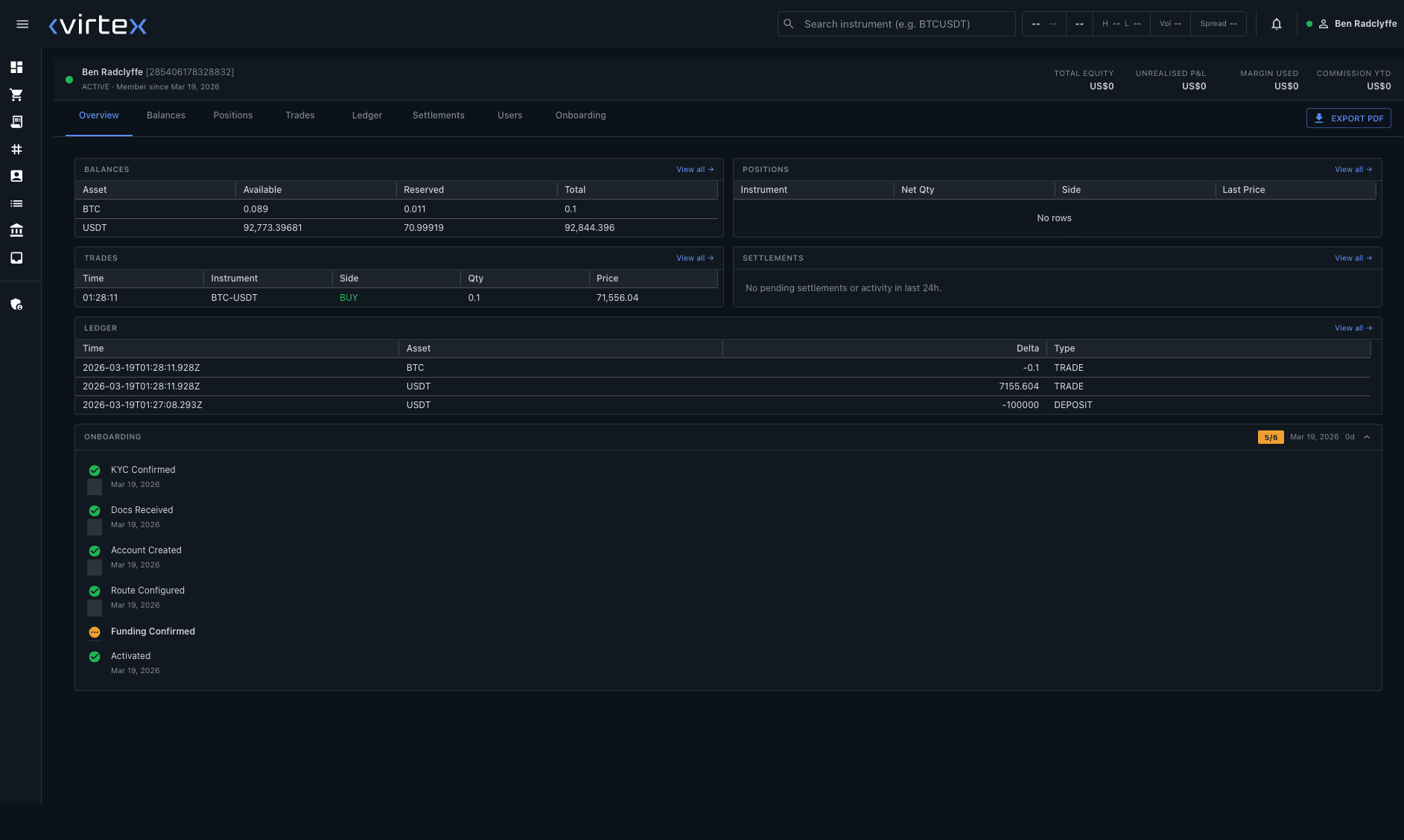 Client detail view with balances, trades, ledger entries, and onboarding